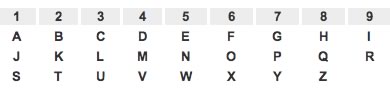 convert letters into numbers.