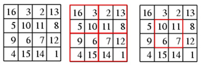 Dürer’s magic square